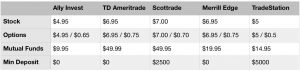 broker price comparison