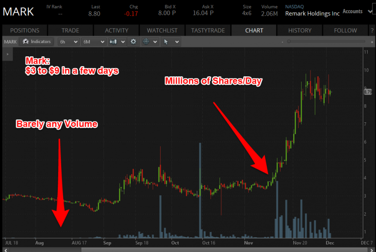 penny stocks explained Trade Options With Me