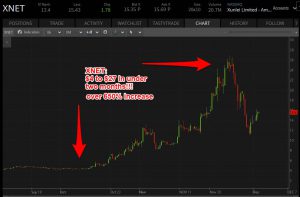 are penny stocks a good investment