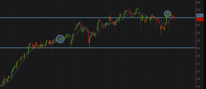 butterfly option trading strategy example