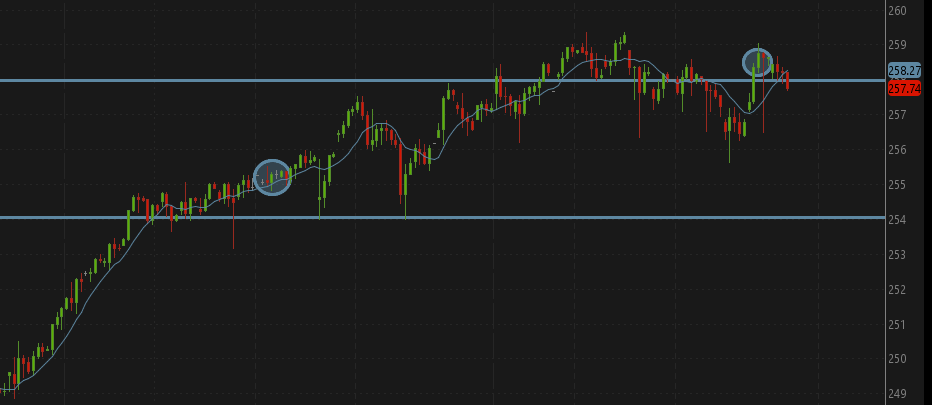 butterfly option trading strategy example