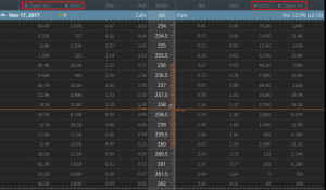 spy daily options volume