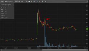 how to keep a trading journal