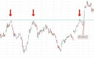 AAPL Breakout Example