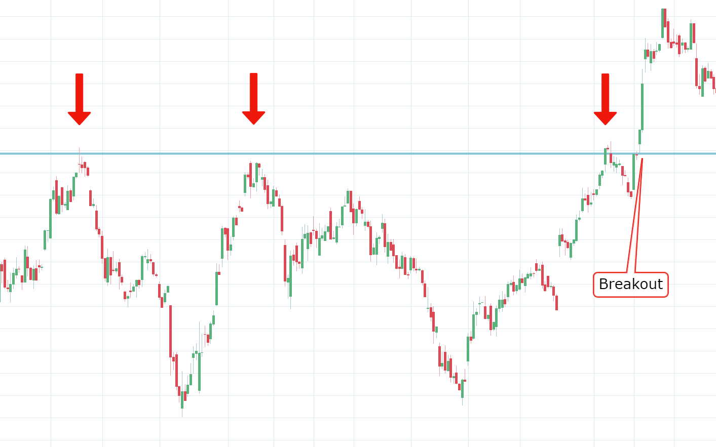 What Is A Breakout/Breakdown How To Trade Breakouts Trade Options