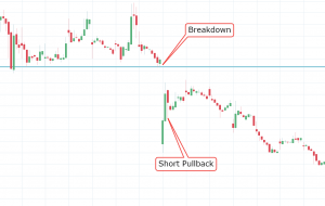 Breakdown Example