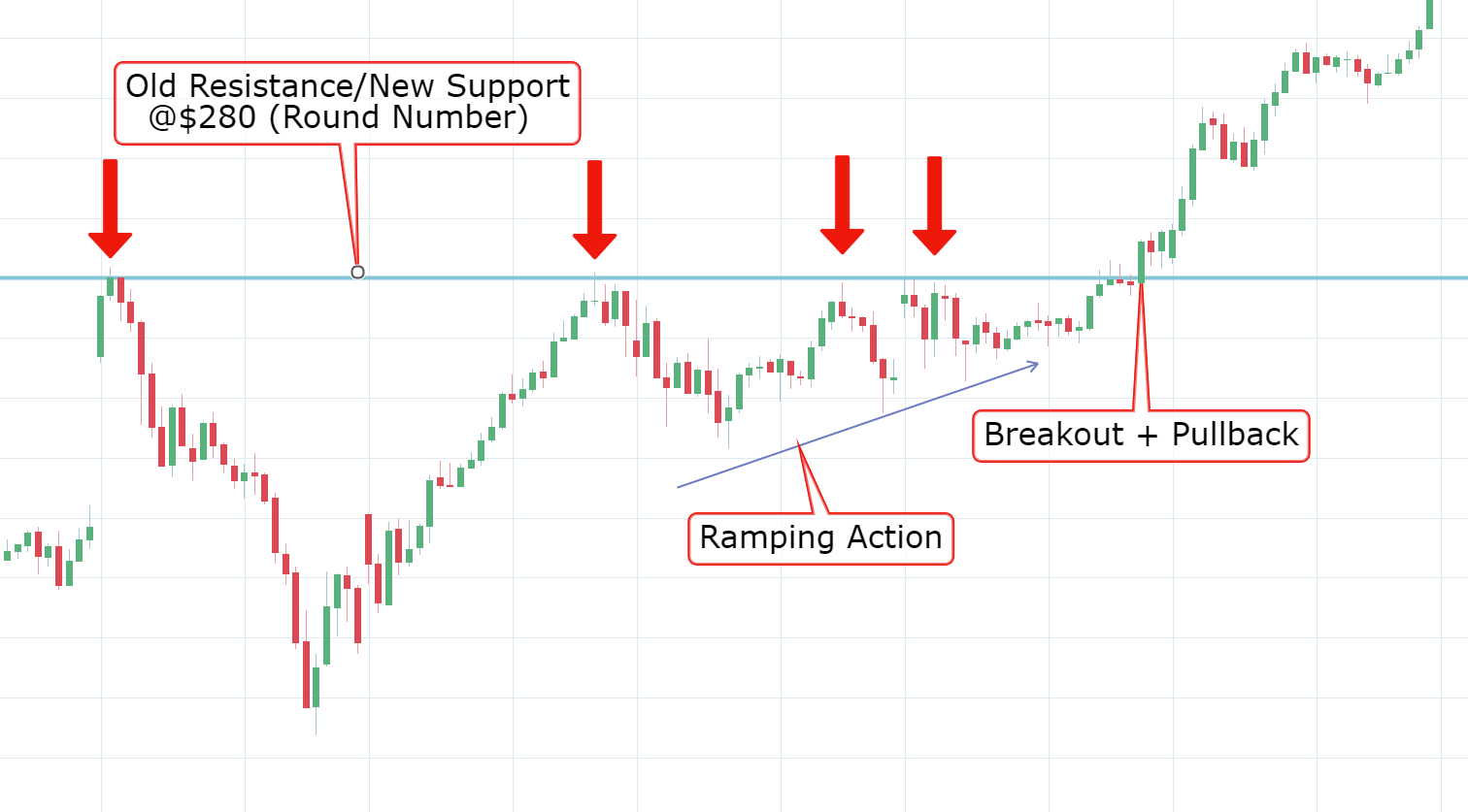 What Is A Breakout/Breakdown - How To Trade Breakouts | Trade Options