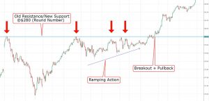 Breakout Example