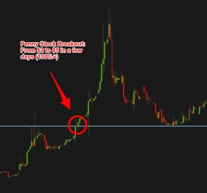 Penny Stock Breakouts