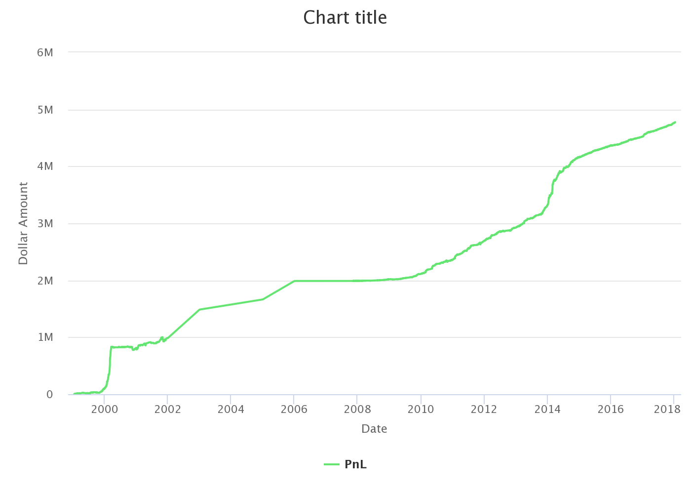 https://tradeoptionswithme.com/wp-content/uploads/2018/01/chart.png