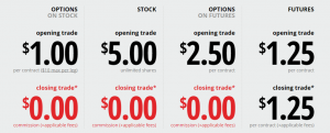 tastyworks commissions