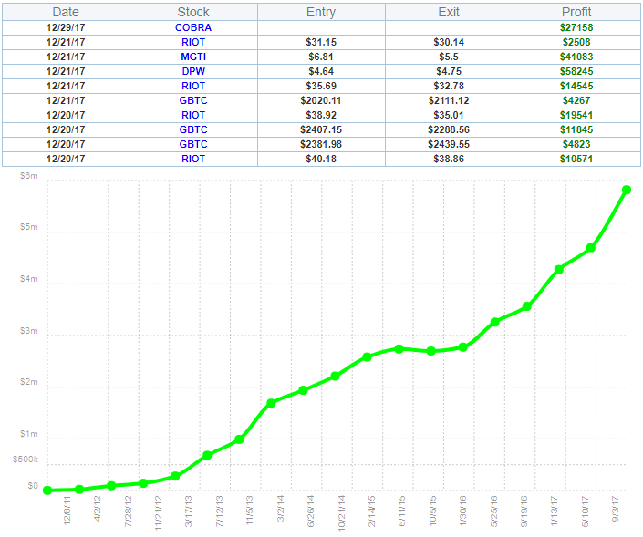 https://tradeoptionswithme.com/wp-content/uploads/2018/01/tim-grittani-trades.png