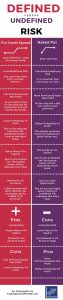 undefined vs defined risk infographic