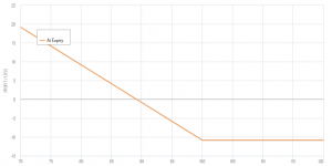 long put payoff diagram