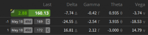 option greeks tastyworks