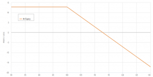 short call payoff diagram