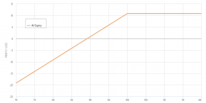 short put payoff diagram