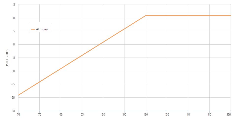 short put payoff diagram