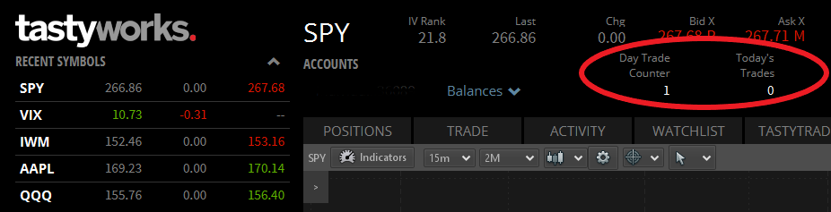 tastyworks day trade counter