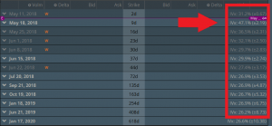 IV earnings