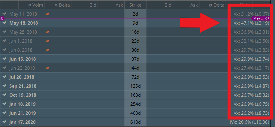 IV option chain