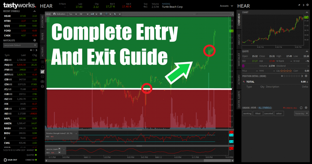 complete entry and exit guide Trade Options With Me