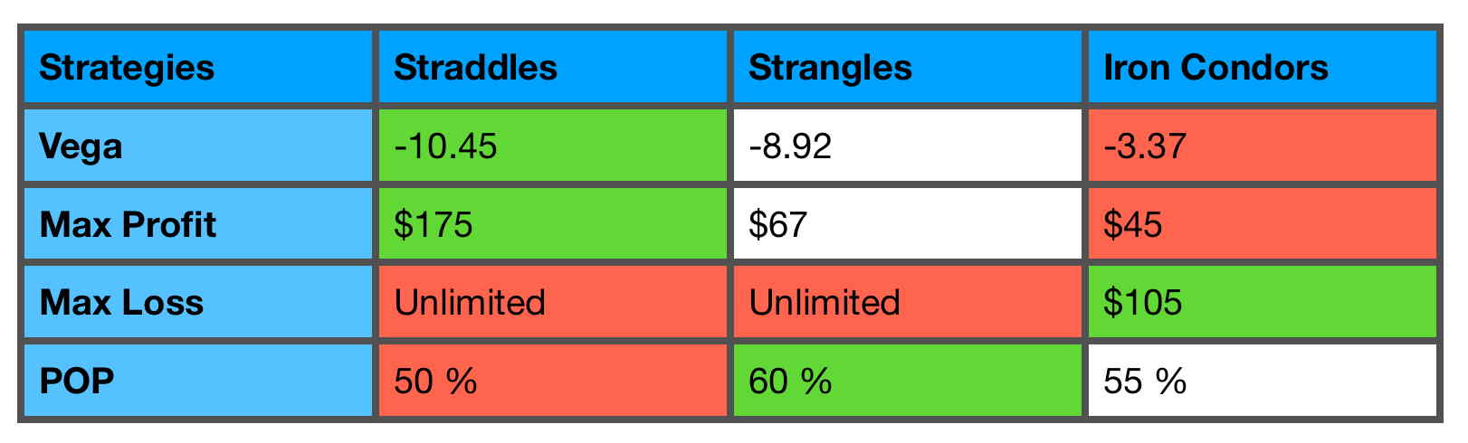 earnings strategies