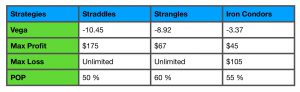 earnings strategies