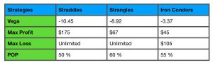 earnings strategies comparison