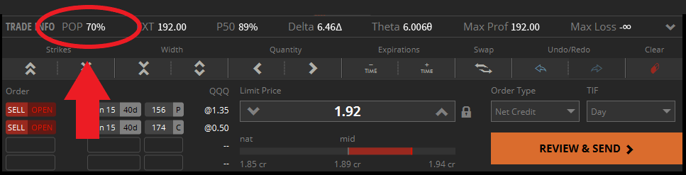 probability of profit in tastyworks