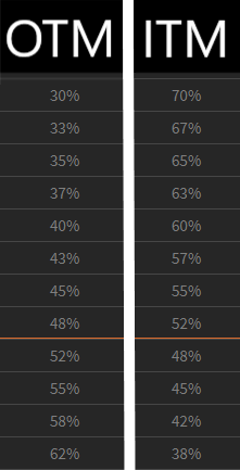 pom qm probability