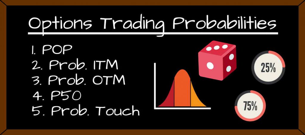 Options Trading Probabilities