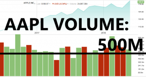 aapl volume
