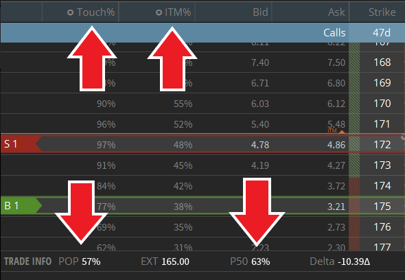 options trading probabilities