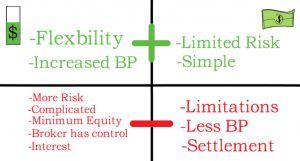 cash vs margin account