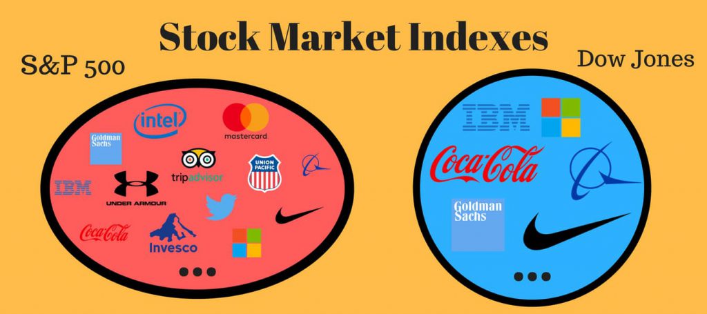 Apa Itu Market Index