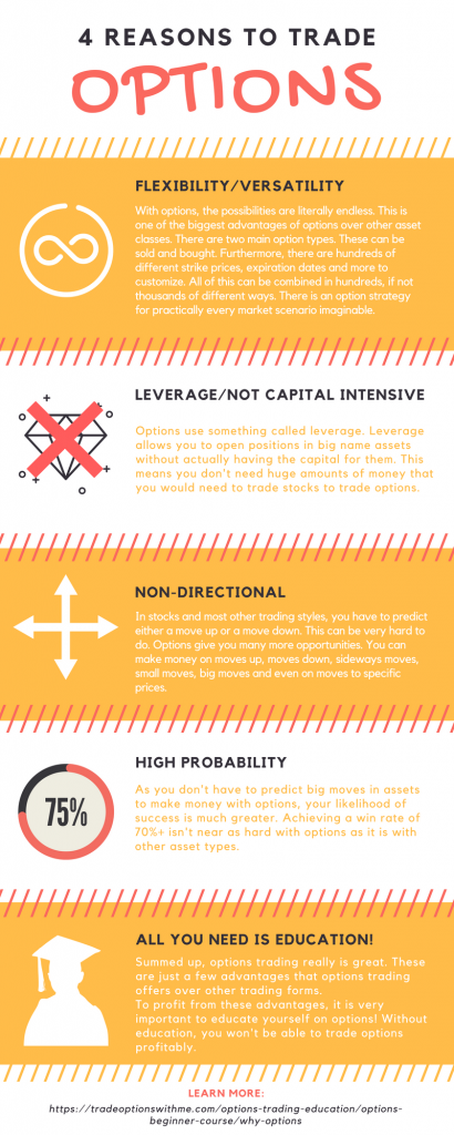 Why trade options infographic | Trade Options With Me