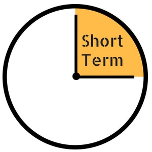 short term day trading