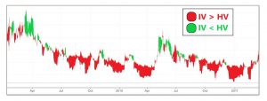 historical vs implied volatility chart