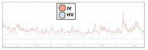 historical vs implied volatility chart
