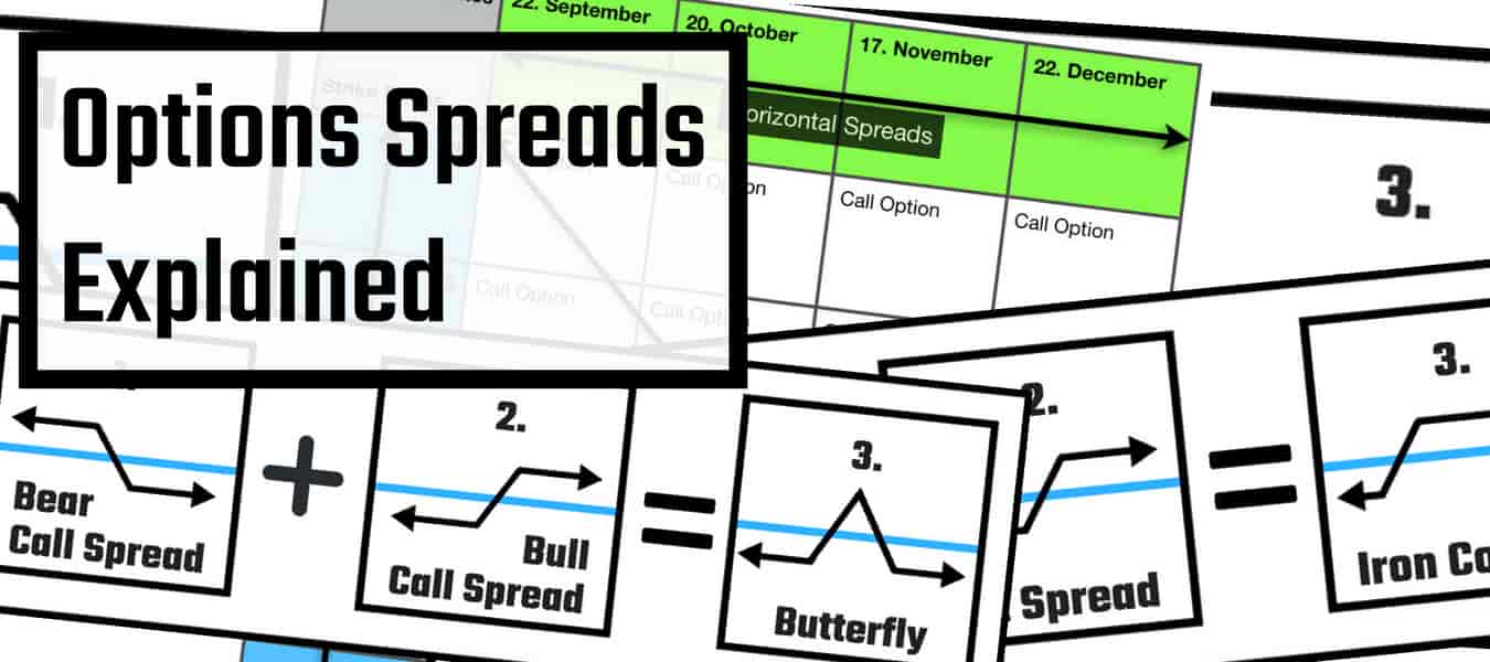 Options Spreads Explained Complete Guide Trade Options With Me