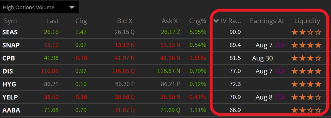 tastyworks watchlist