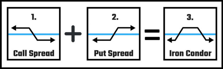 options-spreads-explained-complete-guide-trade-options-with-me