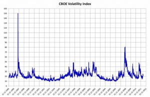 VIX