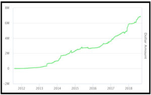 tim grittani profit chart