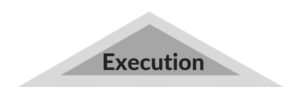 execution