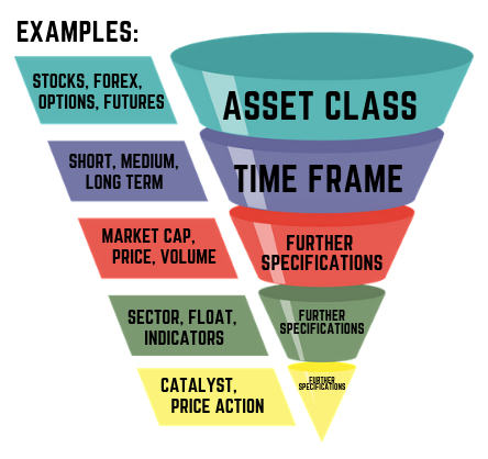 funnel trading strategy
