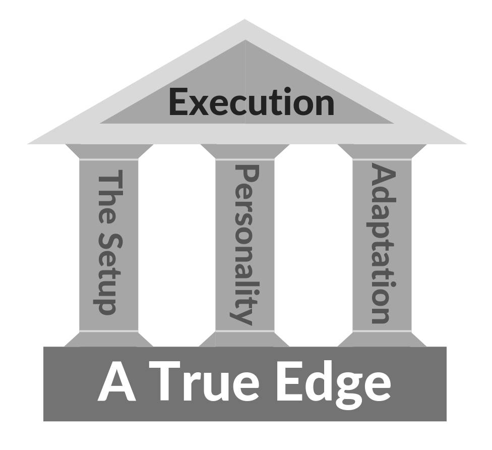 elements of trading strategy