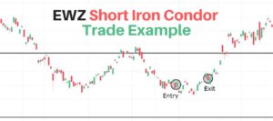 EWZ iron condor example