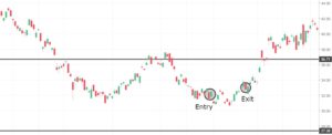 EWZ Chart